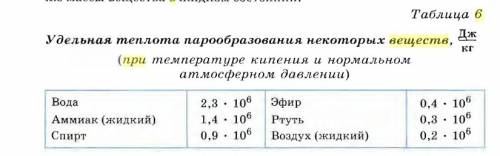 Укакого из в таблице 6 веществ при обращении из жидкого состояния в пар внутренняя энергия увеличива