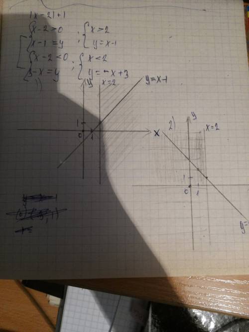 35 . составьте график функции: |x-2|+1 рисунок обязателен, рассуждения тоже. заранее .