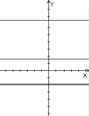 Постройте графики функций у=-2. у=-1,9. у=1,6 .у=7