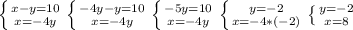 \left \{ {{x-y=10} \atop {x=-4y}} \right. &#10; \left \{ {{-4y-y=10} \atop {x=-4y}} \right. &#10; \left \{ {{-5y=10} \atop {x=-4y}} \right. &#10; \left \{ {{y=-2} \atop {x=-4*(-2)}} \right. &#10; \left \{ {{y=-2} \atop {x=8}} \right.