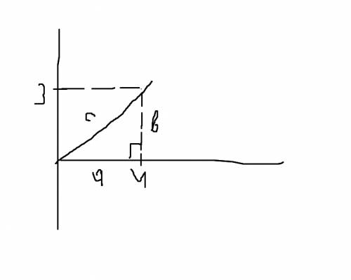 Найдите длину отрезка один конец которого лежит в начале координат а другим является точка a(4,3)