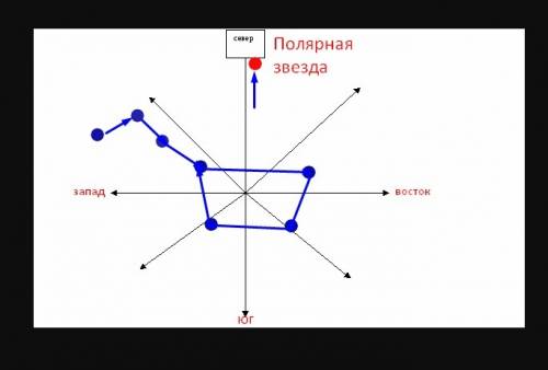 Как выглядит ковш большой медведицы осенью нарисовать