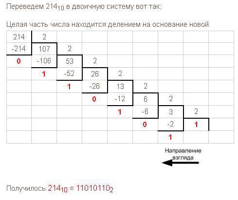 Перевести число 214 в двоичную,пятеричную, двенадцатиричную систему счисления. с !