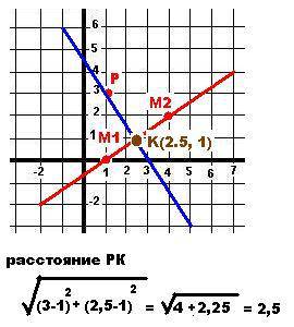 Знайти відстань від точки p(1; 3)до прямої, що проходить через точки м1(1; 0) та м2(4; 2).