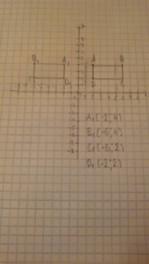 Постройте четырёхугольник, симметричный четырёхугольнику авсd относительно начала координат, и запиш