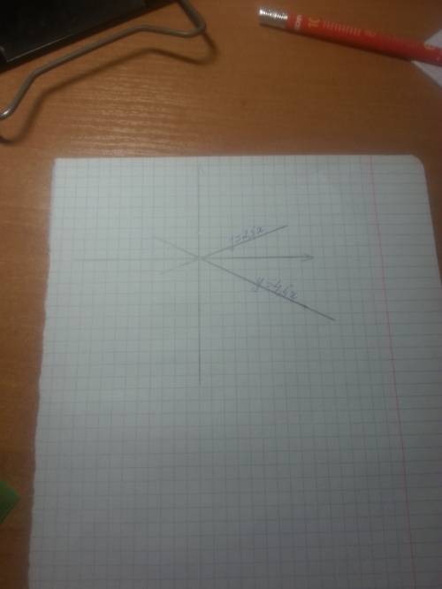 график прямой пропорциональности, заданной формулой а) y=2,5х; б) у=-4,5х