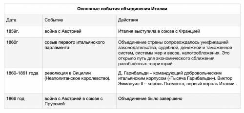 Основные события обьеденения италии(даты, события, действия)