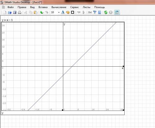 А) y -1 б)х-5 в)у-2х+4 начертите прямые