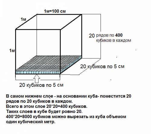 Сколько кубиков с ребром равным 5 см можно вырезать из куба объем которого один кубический метр ?