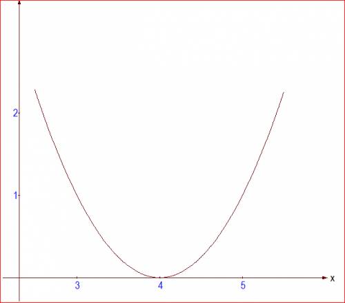 Доказать что ф-ции: у=(х-4)2 возрастает на промижутке (4; +бесконечность)