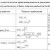 Найдите множество решений уравнения 2x^2 ≤ 0,5