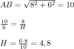 AB= \sqrt{8^2+6^2}=10\\\\ \frac{10}{6}=\frac{8}{H}\\\\H= \frac{6\cdot8}{10}=4,8