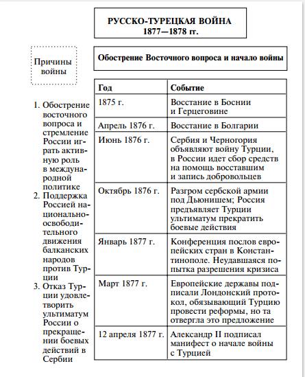 Сходство и различия внешней политики александра 2 и александра 3