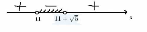 Решите неравенство: (x-11)^2< √5(x-11)