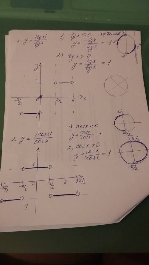 Как построить график y=(tgx)/tgx и y=(cosx)/cosx. модуль