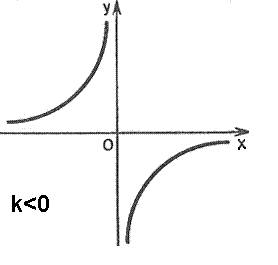 Постройте график функции 10y+x=25 и y=-8/x только точки укажите!