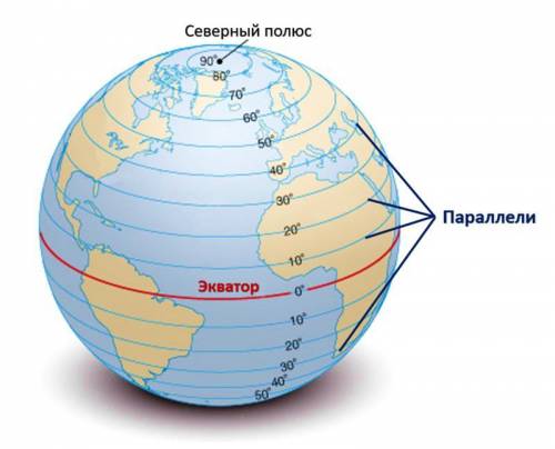 Самая большая параллель на глобусе и карте называется: а)экватор. б)меридиан. в)тропик. г)нулевой ме