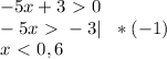 -5x+3\ \textgreater \ 0 \\ -5x\ \textgreater \ -3|~~*(-1) \\ x\ \textless \ 0,6