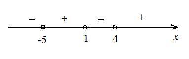 Решите неравенство используя метод интервалов: (х+5)(х-1)(х-4) > 0