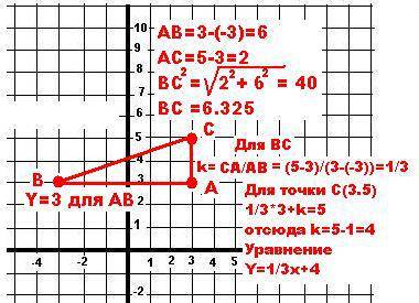 По координатам вершин треугольника abc найти: 1) периметр треугольника; 2) уравнения сторон ab и bc