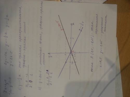 Решите графически систему уравнения: {3x+6y=0 {2x-y-5=0 за ранее