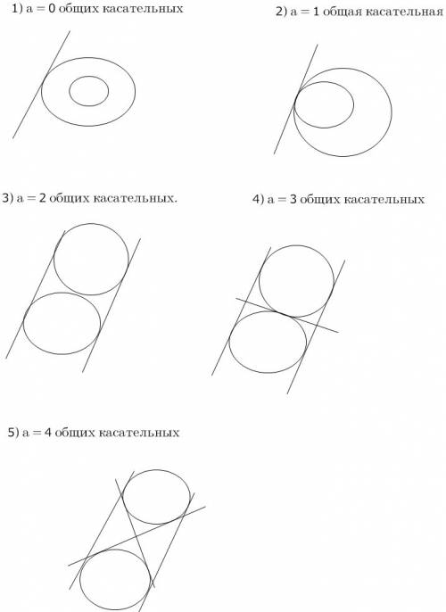 60 ! б) покажите, как должны располагаться две окружности, чтобы они имели а общих касательных? расс