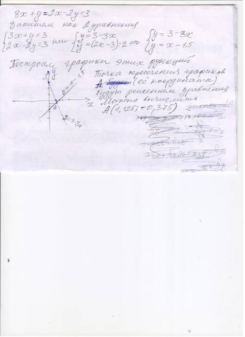 Решить графически 3x+y=2 x-2y=3 не подстановочным не методом сложения, а именно графическим, должен