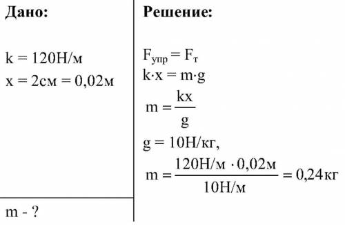 Какая сила растягивает пружину на 2 см жесткостью 120 н/м