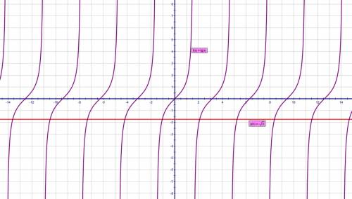 Решите графическое уравнение tg x= -корень 3