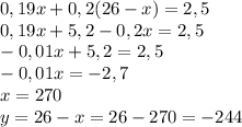 0,19x + 0,2(26-x) = 2,5 \\ &#10;0,19x + 5,2 - 0,2x = 2,5 \\ &#10;-0,01x+ 5,2 = 2,5 \\ &#10;-0,01x=-2,7 \\ &#10;x=270 \\ &#10; y = 26-x= 26-270=-244 \\