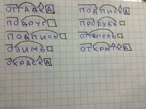 Разбор слова по составу. подруги, подпись, озимь, отгадка, окраска, подписка, прорубь, оттепель, отк