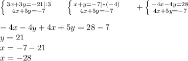 \left \{ {{3x+3y=-21|:3} \atop {4x+5y=-7}} \right. ~~~~ \left \{ {{x+y=-7|*(-4)} \atop {4x+5y=-7}} \right. ~~~~ +\left \{ {{-4x-4y=28} \atop {4x+5y=-7}} \right. \\ \\ -4x-4y+4x+5y=28-7 \\ y=21 \\ x=-7-21 \\ x=-28