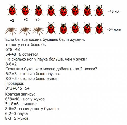 Вкоробке 8 жуков и пауков, всего у них 54 ноги.сколько в коробке жуков и сколько пауков.