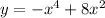 y=-x^4+8x^2\\