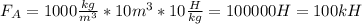 F_A=1000 \frac{kg}{m^3}*10m^3*10 \frac{H}{kg}=100000H=100kH