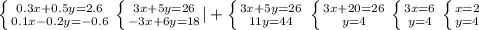 \left \{ {{0.3x + 0.5 y = 2.6} \atop {0.1x - 0.2y = - 0.6}} \right. \left \{ {{3x+5y=26} \atop {-3x+6y=18}} |+\left \{ {{3x+5y=26} \atop {11y=44}} \right. \right. \left \{ {{3x+20=26} \atop {y=4}} \right. \left \{ {{3x=6} \atop {y=4}} \right. \left \{ {{x=2} \atop {y=4}} \right.