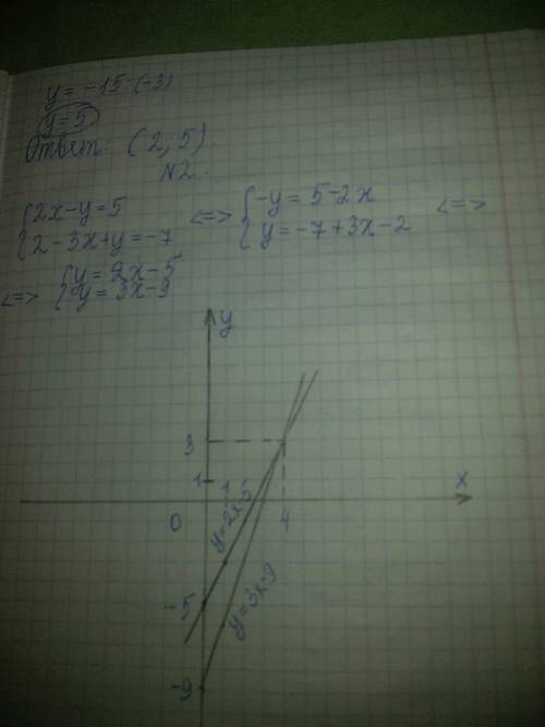 Решите систему уравнений подстановки: {3x/2-y/2=5,5, 7x/2-5y=9.)┤ решите систему уравнений сложения: