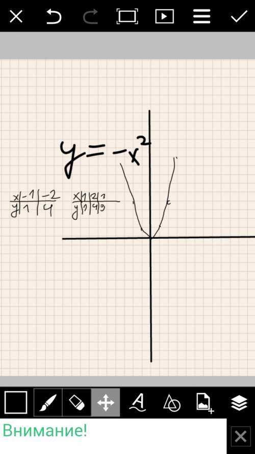 Постройте по точкам грвфик зависимости: а)у=-х^2 б)у=-х^3