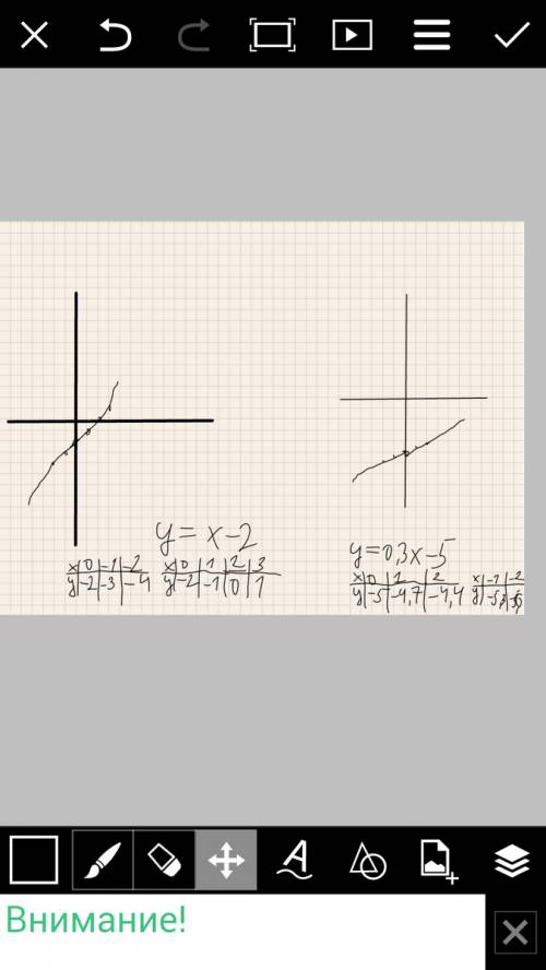 Постройте график функции заданной формулой : в) у=х-2 г) у=0,3х-5