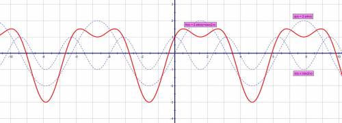 Найдите наибольшее и наименьшее значение функции 1) f(x)=2sinx+cos2x на отрезке [0; 2п] 2) f(x)=2cos