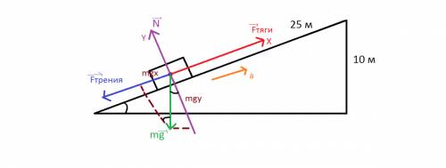 По наклонной плоскости длиной 25 м и высотой 10 м поднимается тело с ускорением 25см/с^2. какова в э