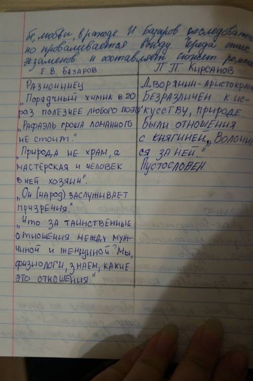 Сочинение по роману тургенева отцы и дети сравнительная характеристика базарова и кирсанова