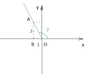 Найдите угол между лучом оа и положительной полуосью ох, если а (-1; 3). если можно срисунком