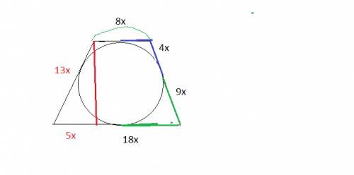 Равнобокая трапеция описана около окружности с радиусом 12дм.точка касания делит ее боковую строну в