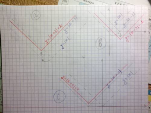 Используя график функции у=|х|, постройте график функции а)у=|х+3|+2 в)у=|х-3|-2 с)у=|х+4|+1 и рисун