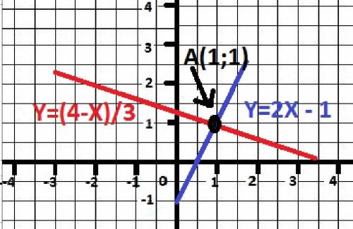 Решите графически систему уравнении x+3y=4. 2x-y=1. заранее и лайк (если правильно)