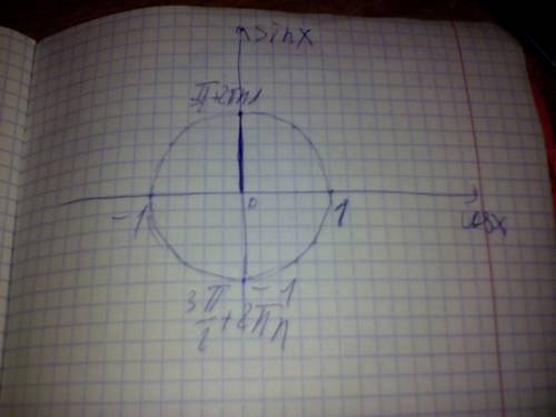 Найти область определения функции f(x)=3sinx-2tgx