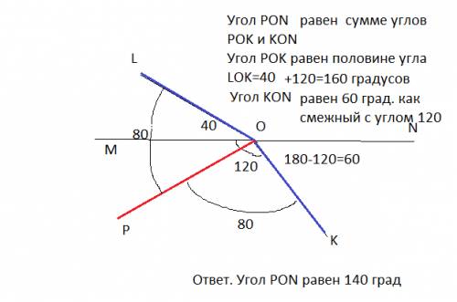 От стороны развернутого угла mon в разные полуплоскости отложены уголmol=40градусов,уголmoк=120граду