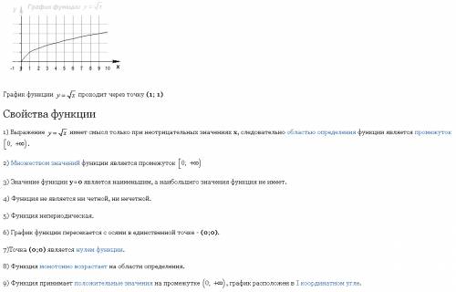 Исследовать график функции y=sqrt(x)