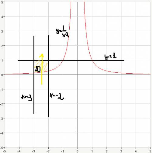 Вычислить площадь фигуры ограниченной линиями у=1/х2 у=1 х=-3 х=-2 , нужно (желательно с вложением,